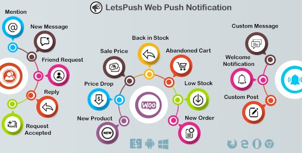 Web push notifications plugin for WordPress, Woocommerce and BuddyPress v3.1.2